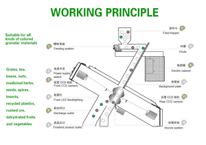 长弓M384光学色选机用于鹰嘴豆绿豆粒米分离 - Product Image 4