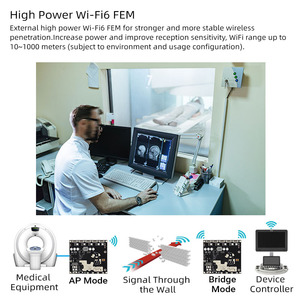 Industriale 5 porte Gigabit WiFi 6 modulo Wireless ad alta potenza a lungo raggio con funzione Firewall WEP tipo di crittografia