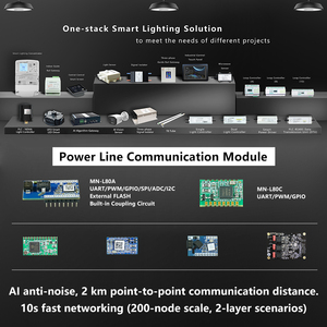Modulo wireless per home iot power line carrier modulo di comunicazione ad alta velocità a lungo raggio trasmettitore e modulo ricevitore - Product Image 6