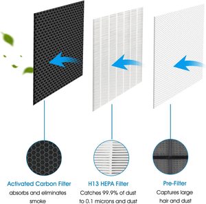 Đúng HEPA lọc không khí lọc B lọc thay thế cho Winix Máy lọc không khí mô hình 9500 U300 P300 wac9000 <span class=keywords><strong>wac9500</strong></span> wac5000 - Product Image 3