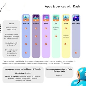 Çocuklar için interaktif kodlama robotu 6 + ses aktive kök akıllı oyuncak eğitim ve programlanabilir