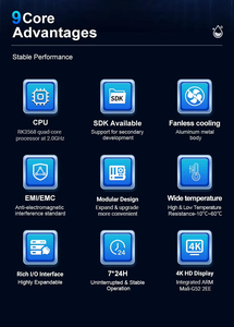 Industrieller Mini-PC Android 12/14 Linux-CPU Rockchip RK3568 4GB RAM 64GB Debian11 ROM Canbus GPIO RS232 RS485 2 LAN-Android Stock - Product Image 5