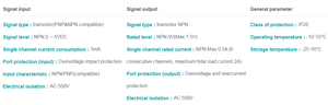 Integrated Bus <strong>Module</strong> CL-8800-C0NN CC-LINK 8 Digital <strong>Inputs</strong> (NPN&amp;PNP) 8 Digital <strong>Outputs</strong> (NPN) Ethernet &amp; Communication <strong>Modules</strong> - Product Image 2