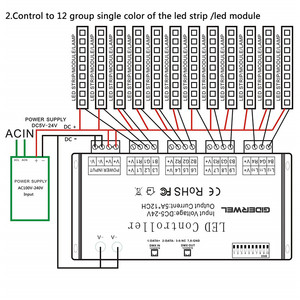 Art-Net LED Slave Controller 4096 Pixel WS2811 WS2812 luce di striscia Pixel LED Controller DMX512 DMX Artnet Controller - Product Image 6