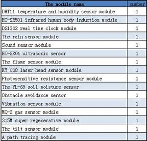 16 teile/los Raspberry Pi 3 & Raspberry Pi 2 Modell B Das Sensor modul Paket 16 Arten von Sensor