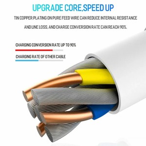 1m USBC to USB <strong>C</strong> Cable 3FT 20W Type-<strong>C</strong> to Type-<strong>c</strong> Charger Cable Fast Charging Data Sync Cord for Mobile Phones - Product Image 4