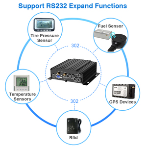 Care Drive RS232 Reifendruck-und Kraftstoffs ensor 1/2CH Passagier zähl kamera Sicherheits fahr überwachungs system für öffentliche Busse - Product Image 2