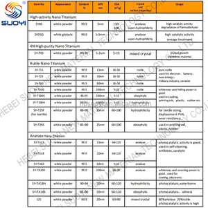 Tamaño de partícula Nano 15-20nm TiO2 99.8% CAS NO 13463-67-7 buena actividad fotocatalítica utilizada en fotocatalizador - Product Image 3