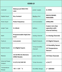 Waterproof Type <strong>IP</strong> 65 Thermometer <strong>Temperature</strong> <strong>Data</strong> <strong>Logger</strong> for Cold Chain GPRS Integrated Wind/air/PM2.5/gas/modbus Rs485 - Product Image 5