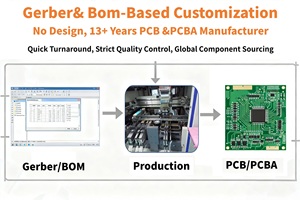 יצרן מודולי PCB לדרייבר WiFi ל-13 שנים, עבור שעונים חכמים, שירות מותאם אישית לפי גרב ו-BOM שלכם - Product Image 2