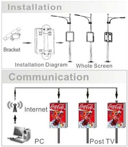 Rodeside индивидуальный солнечный уличный фонарь светодиодный дисплей WIFI 3G /4G Управление беспроводной рекламный светодиодный экран - Product Image 3