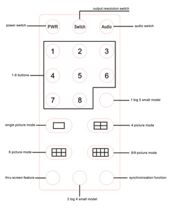 4K HDMI KVM 8x1 Multi-visor Conmutación sin costuras 8 Entradas 1 a través del botón y control IR