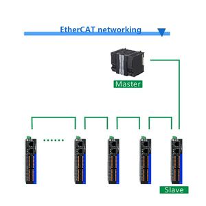 Controlador de bus, módulo de E/S remota EtherCAT, comunicación Ethernet, módulo PLC analógico, 16 entradas digitales y 16 salidas digitales - Product Image 4