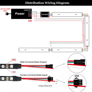 Custom WS2812B WS2811 WS2815 5050 <span class=keywords><strong>Led</strong></span> striscia luminosa 5V 12V 24V Rgbw Rgbww RGBIC IP65/IP67/IP68 impermeabile Tira <span class=keywords><strong>Led</strong></span> striscia - Product Image 6