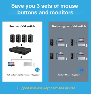El nuevo producto 4 Kvm portuario Switch 2x1 3x1 4x1 Usb Hdmi 4k V2.0 HDMI Kvm cambia el teclado del ratón del Monitor de la ayu - Product Image 6