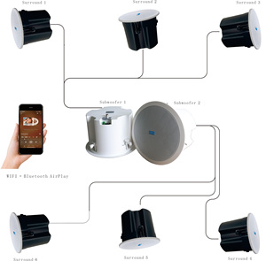 Altavoz multihabitación Control WIFI Altavoz de techo inteligente 5,1 7,1 TV Altavoz de cine multicanal y multihabitación - Product Image 1