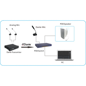 Professional Dante <strong>Audio</strong> Transmitter 4 in 4 Out Dante Converter With RJ45 and XLR Interface,support Gain Control for PA System - Product Image 6