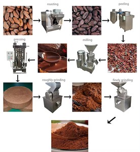 Máquina de procesamiento de café desgranadora de cacao manual o eléctrica de nuevo estilo para descascarado de granos de cacao para nueces - Product Image 5