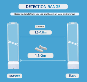 Mỹ phẩm chống trộm 58kHz EAS mã vạch nhãn EAS Sticker EAS nhãn an ninh cho siêu thị - Product Image 3