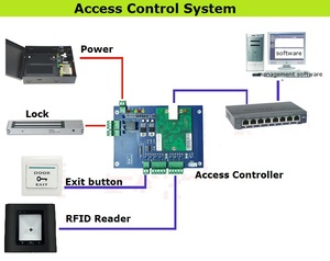 ER80 Wiegand RJ45 USB RS232 RS485 RFID <strong>Reader</strong> <strong>Module</strong> Scanner ODM <strong>OEM</strong> <strong>QR</strong> <strong>Code</strong> Control Access EM Marian Card <strong>Reader</strong> - Product Image 5