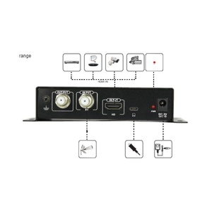 Modulador de señal digital terrestre HD Hd Mi a Rf H.264 Modulador de codificador Dvb-t de un solo canal