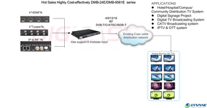 Cable modulador h a dvbt, 8 canales, HD, MI, RF, IP, a DVB-T - Product Image 6