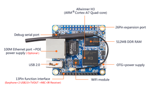 Original Orange Pi Zero Orange Pi billig Single Board Computer Development Board Raspberry Pi Großhandels preis - Product Image 5
