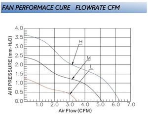 Yofolon mẫu miễn phí 3510 35*35*10mm CPU thông gió quạt làm mát DC không chổi than im lặng động cơ máy tính làm mát Quạt hướng trục - Product Image 5