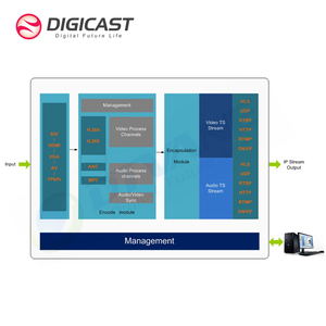DMB-8800A IPTV Mini H264 HD 1080P Streaming IPTV Encoder RTMP UDP Video Encoder - Product Image 4