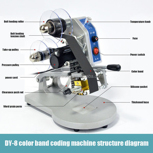 Máquina de codificación Manual de cinta caliente de calor directo, máquina de código de fecha caducada para impresora, venta - Product Image 3