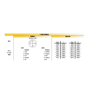 Módulo de salida analógica de 8 canales con interfaz de red Modbus de entrada y salida digital para PLC PNP