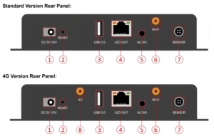 HUIDU HD-A3L 3G/4G Display a LED a colori sistema di controllo asincrono lettore multimediale per Shenzhen Led Video Wall - Product Image 4