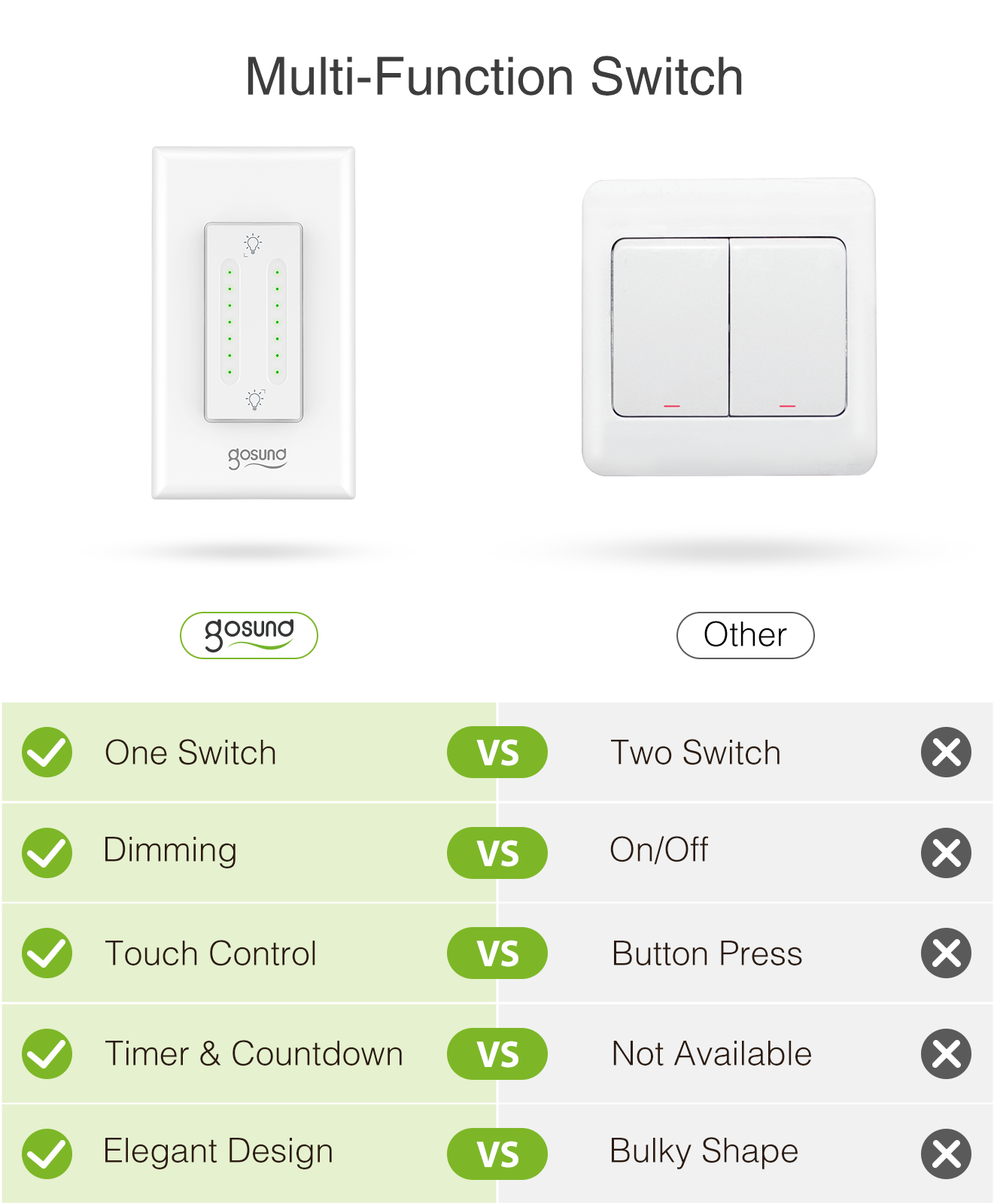 US Smart Wi-Fi Ceiling Fan and Light in-wall Dimmer Switch