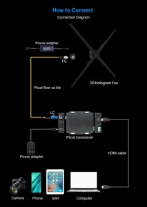 Attractive Advertising Solutions <strong>Using</strong> <strong>HDMI</strong> <strong>Input</strong> 65cm Holographic Fans for <strong>Computer</strong> Interaction and Display Synchronization - Product Image 4