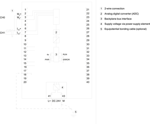 New 100% Original <strong>SIMATIC</strong> S7-1500 PLC <strong>Analog</strong> <strong>Input</strong> <strong>Module</strong> AI 4xU/I/RTD/TC ST 6ES7531-7QD00-0AB0 - Product Image 3