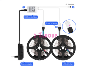 แถบไฟ LED แบบซิกแซก12V ยืดหยุ่นได้ไฟ LED แบบโค้งงอได้ไฟ LED 60 led/meter RGB LED S - Product Image 6