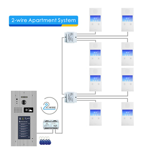 2 Wire Entry <strong>Intercom</strong> <strong>System</strong> 4.3'' Touch Screen Wifi Monitor Smart Tuya Door Video <strong>Intercom</strong> - Product Image 4