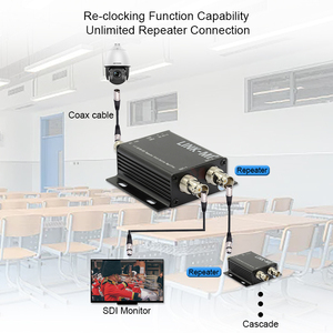 3G-<strong>SDI</strong> Repeater &amp; <strong>Splitter</strong> <strong>1</strong> to <strong>2</strong> <strong>SDI</strong> Distribution Amplifier with Dual <strong>Outputs</strong> for Video Production - Product Image 6