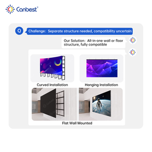 Canbest Micro COB p0.9 p1.2 p1.25 p1.5 LED hiển thị <span class=keywords><strong>4k</strong></span> rạp hát tại nhà trong nhà Bảng điều khiển màn hình LED siêu mỏng LED Video tường - Product Image 4