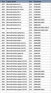 จอแล็ปท็อป LCD Go Book 1 2 3 4สำหรับ Microsoft LCD supplie Pro5 5 6 7 8 9 10X11 Surface Pro หน้าจอ LED - Product Image 6