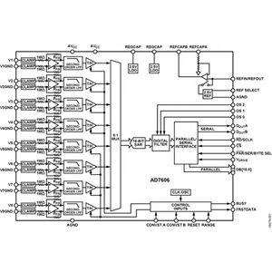 Integrierte Schaltkreise AD7606BSTZ Daten erfassungs system IC DAS/ADC 16-BIT 200K 64LQFP - Product Image 6
