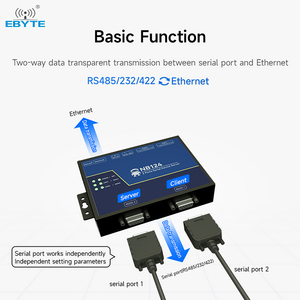 Ebyte ODM NB124 Industrial <strong>Serial</strong> Server Four-<strong>serial</strong> Device Server RS232/422/485 Ethernet <strong>Serial</strong> <strong>Port</strong> Modbus Gateway IoT <strong>Module</strong> - Product Image 3