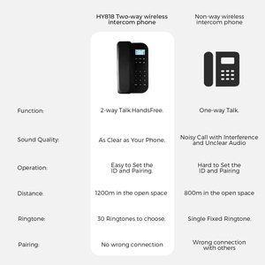 Walkie Talkie con sistema de intercomunicación audio inalámbrico manos libres bidireccional - Product Image 4