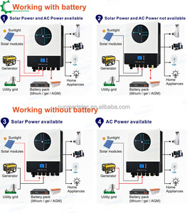 Axpert Ultra 11kw NUEVO inversor 48V 150A 2 controladores MPPT WiFi Salida y entrada dual Híbrido paralelo 6 unidades On Off Inverter