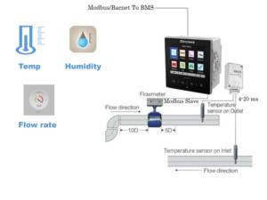 TFT display contatore di energia di ingresso analogico modbus monitor di dati logger