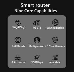 Ağ için 300Mbps 4G LTE CPE akıllı Sim kartlı Router yuvası Cpe yönlendiriciler yönlendiriciler - Product Image 5