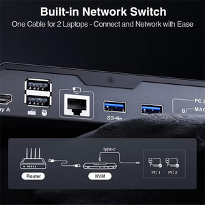 TESmart通用串行总线C型MST和EDID KVM交换机双2显示器2台电脑4K @ 60hz通用串行总线3.0 KVM扩展坞，适用于2台笔记本电脑KVM - Product Image 3