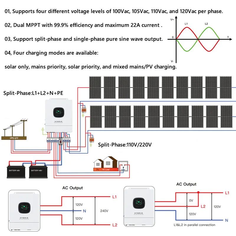 Inverter Grid Tie dengan pembatas kontrol, sistem energi surya distribusi daya untuk rumah