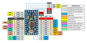 ATMEGA328P Mini 328 Mini ATMEGA328 5V/16MHz ATMEGA328 3.3V 8MHz scheda di sviluppo
