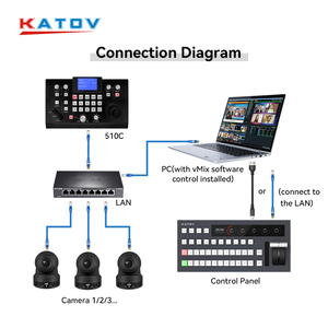 KATO VISION KT-KD50V canlı akış mikser switcher vmix video değiştirici yayın vMix yazılımı santral kontrol paneli - Product Image 3